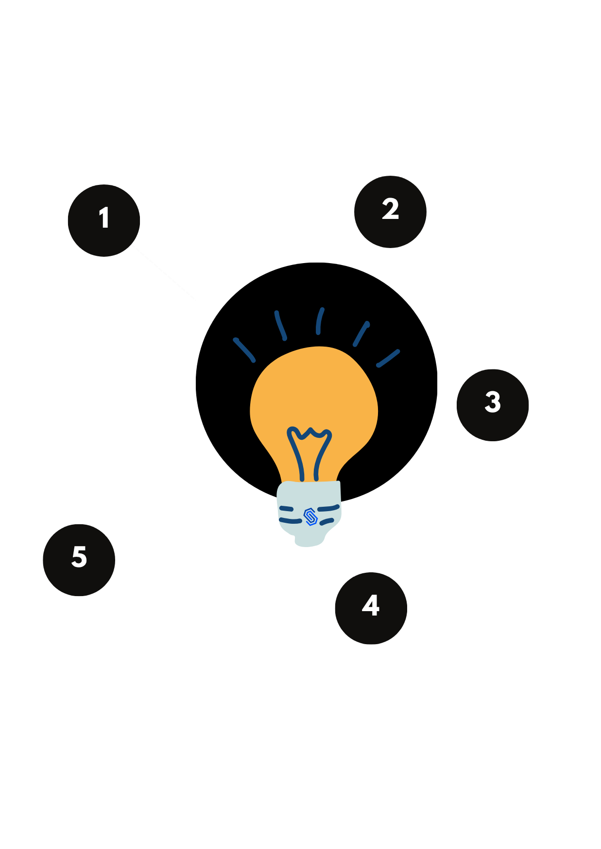 Our Approach - StackOps IT Solutions