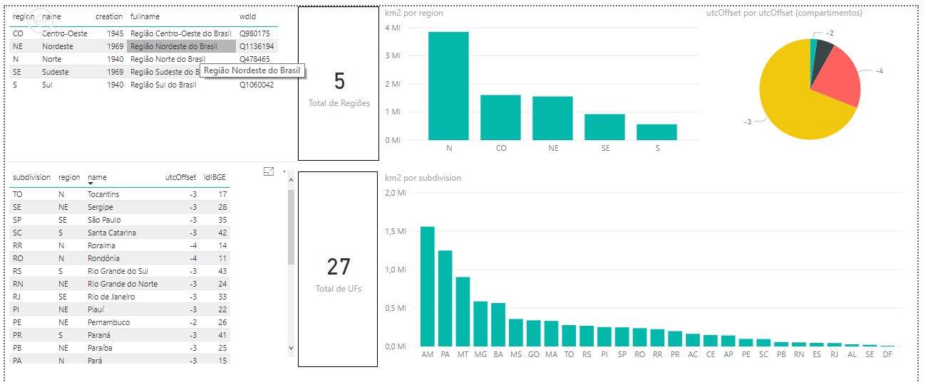 Power BI dashboard with charts and reports